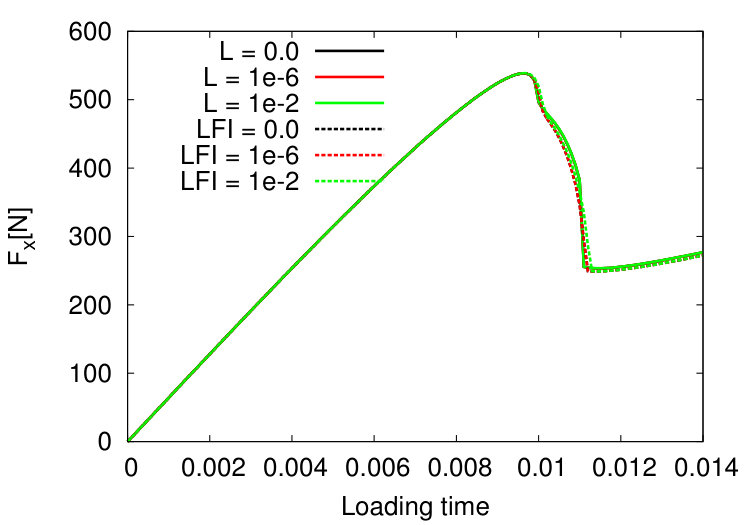 Figure 24