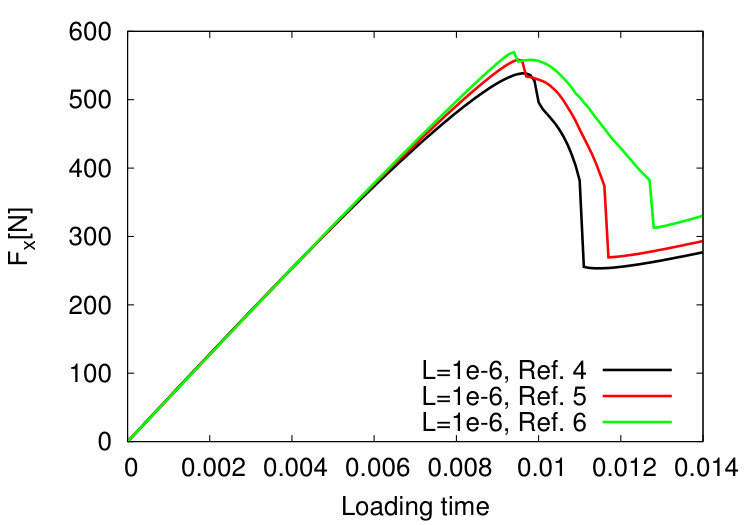 Figure 25