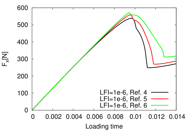 Figure 26