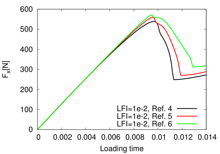 Figure 28