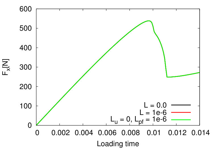 Figure 29