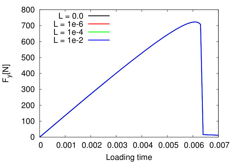 Figure 30