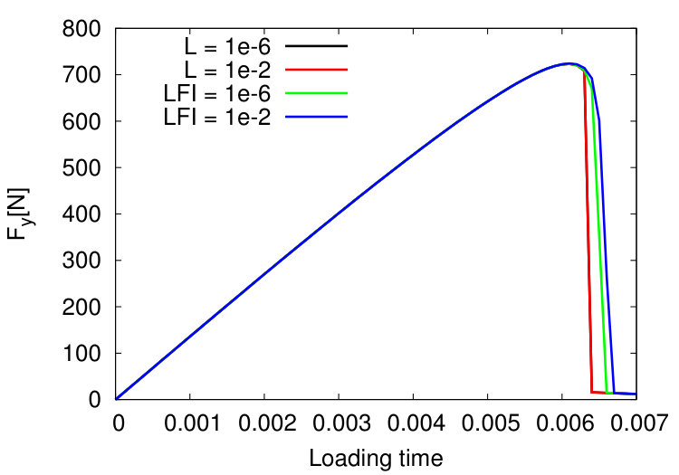 Figure 31