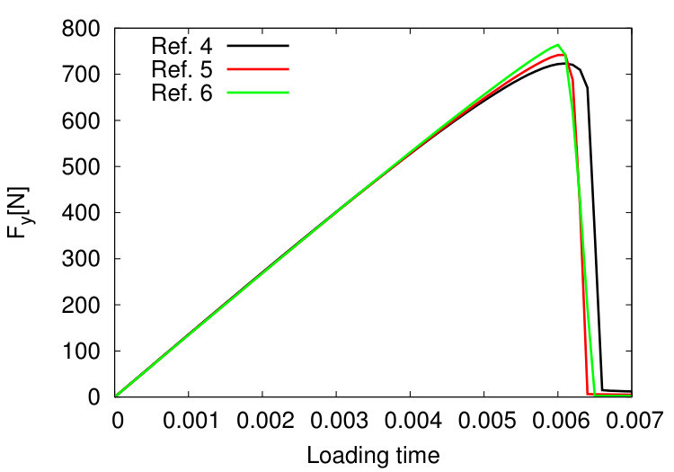 Figure 32