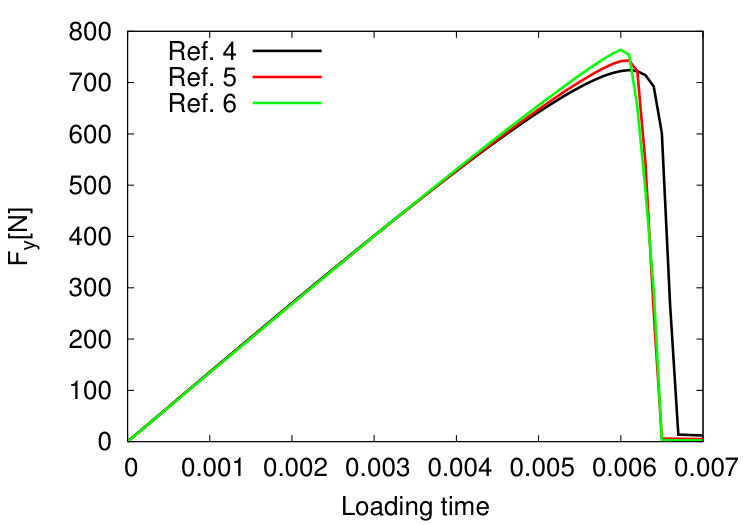Figure 33
