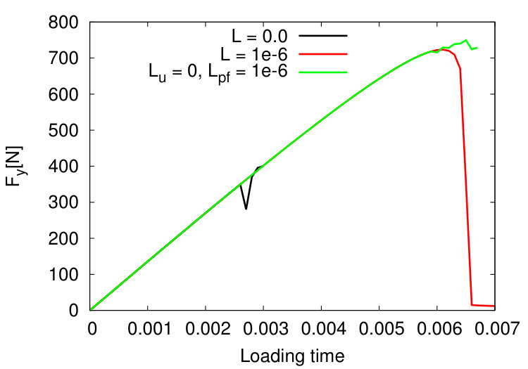 Figure 34