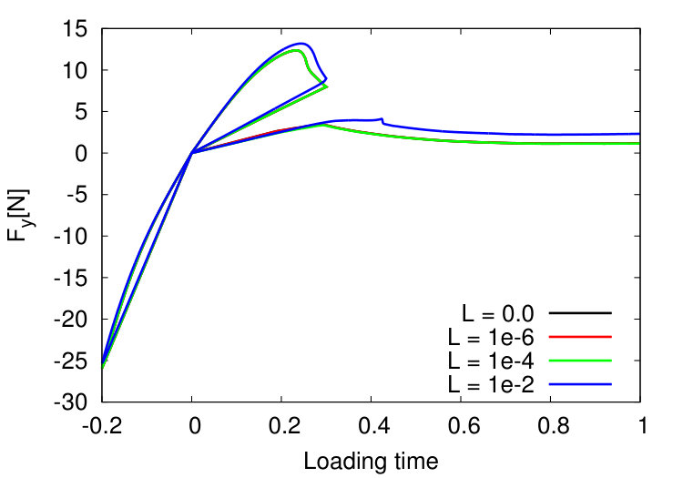 Figure 35