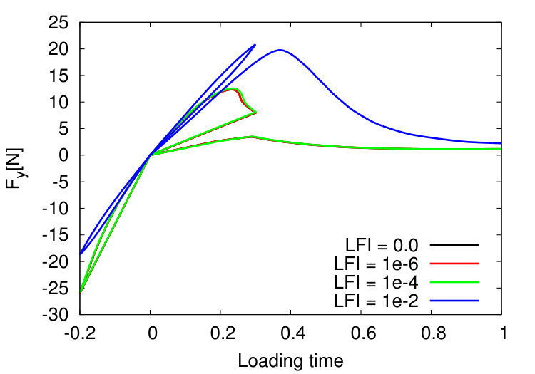 Figure 36