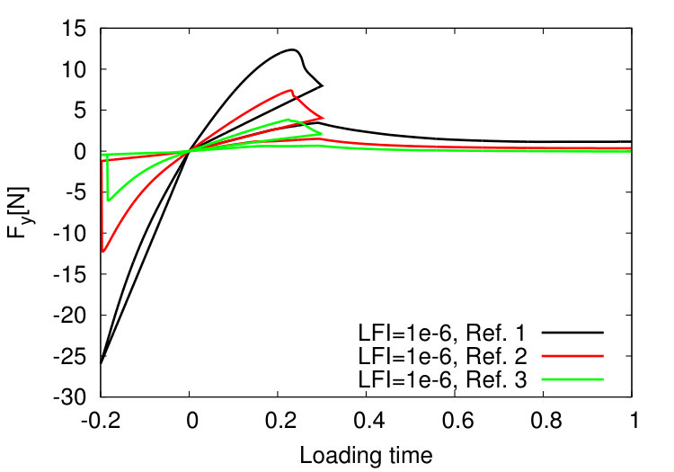 Figure 37