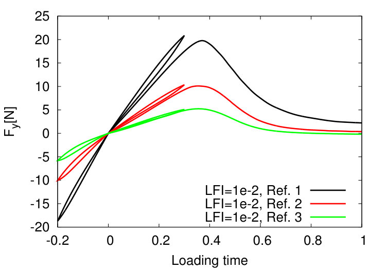 Figure 38