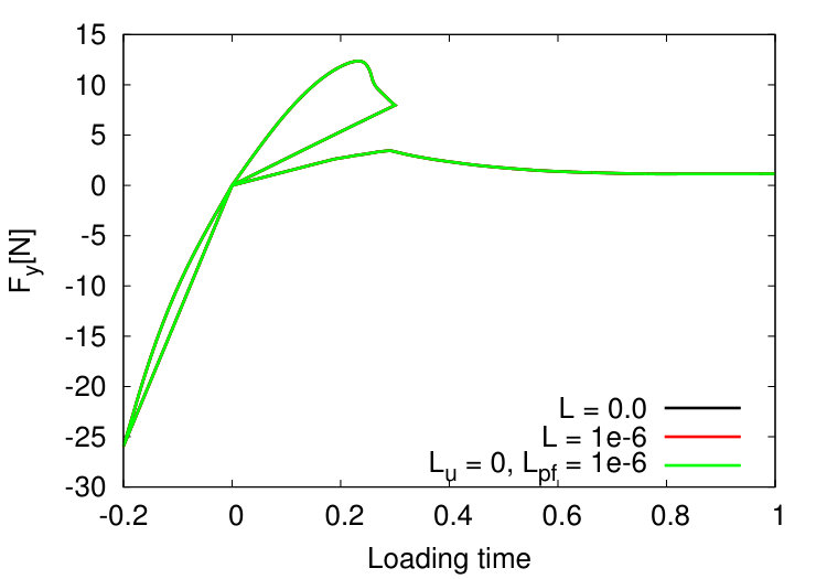 Figure 39