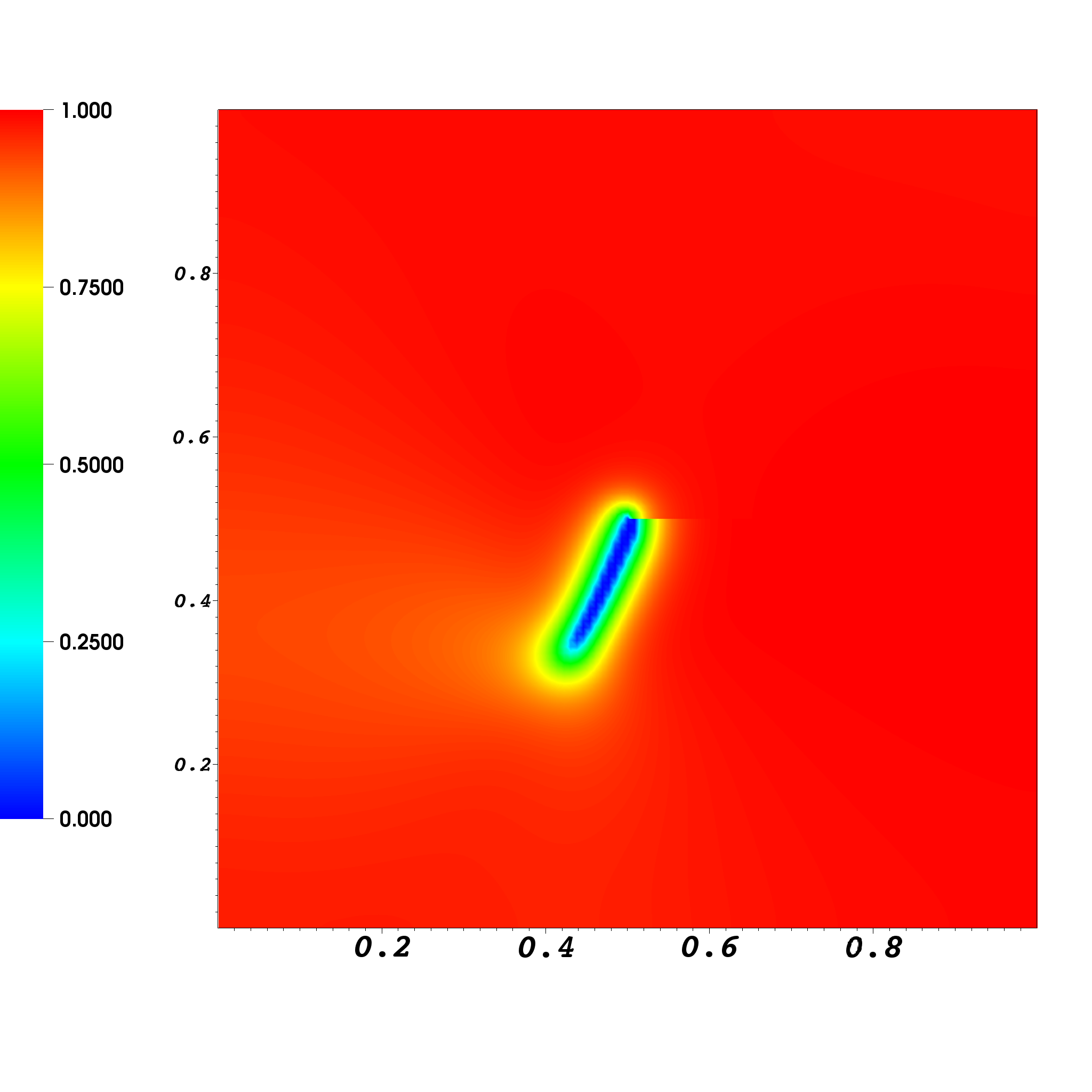 Figure 40