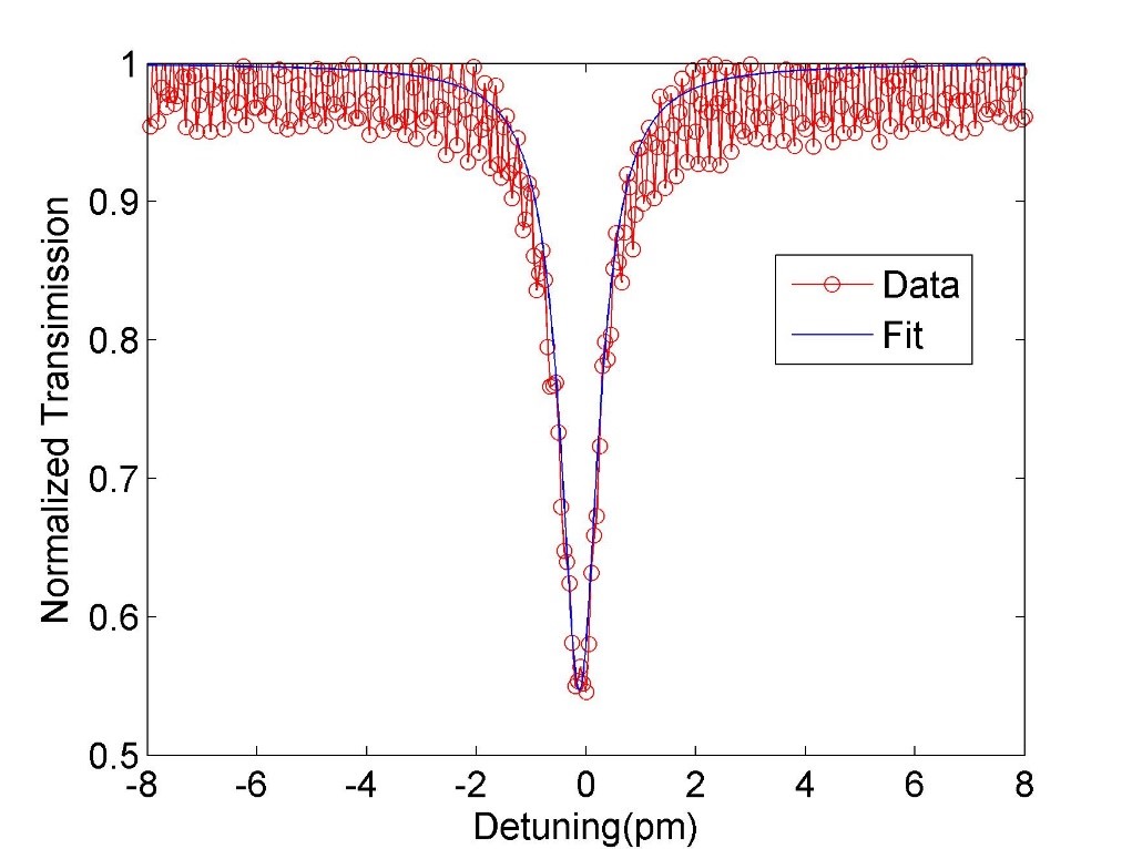 Figure 7