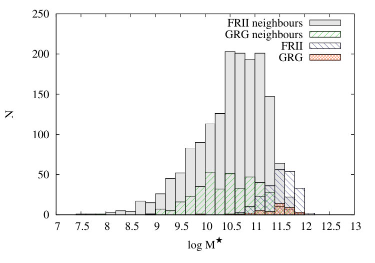 Figure 12