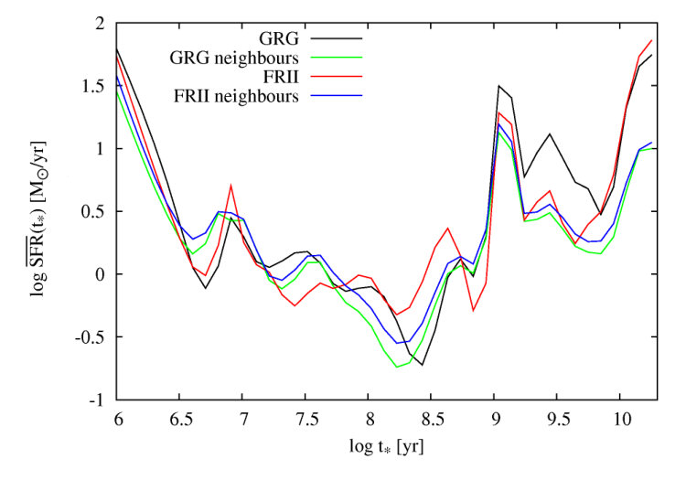 Figure 13