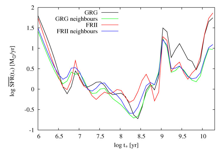 Figure 14