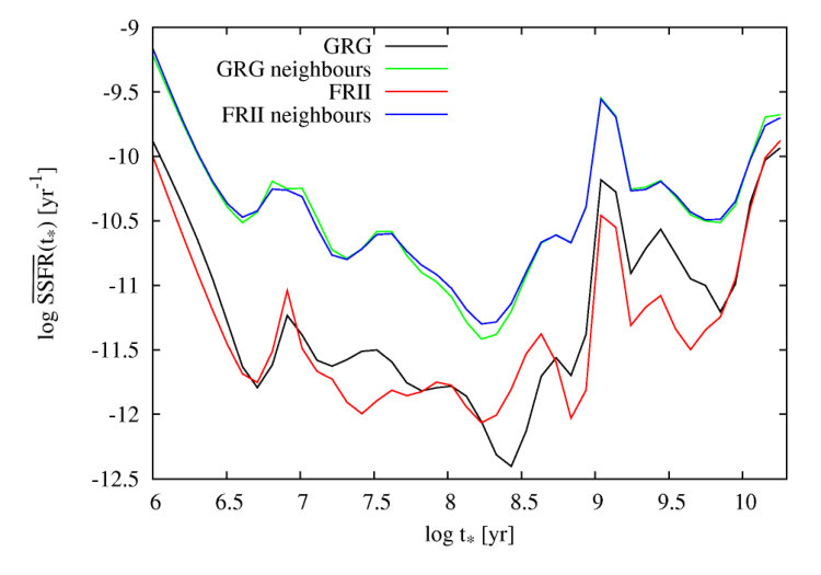 Figure 15