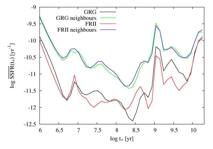 Figure 16