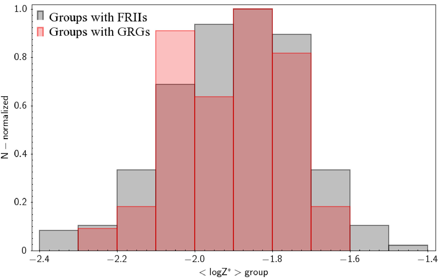 Figure 18