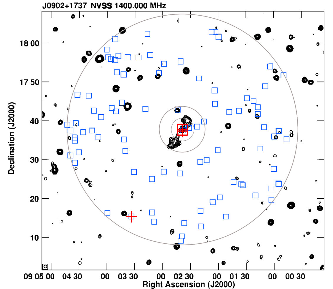Figure 30