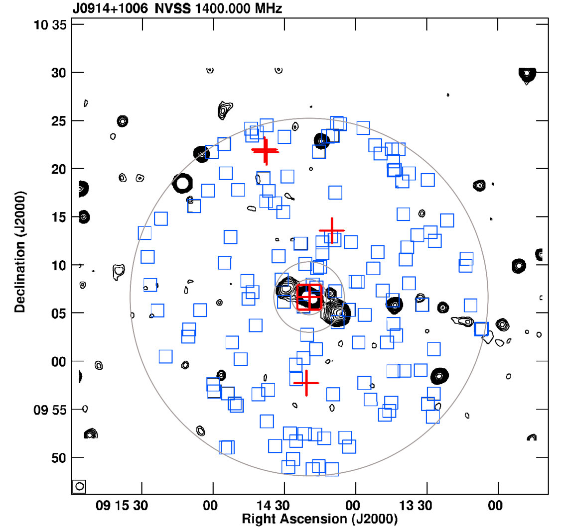 Figure 31