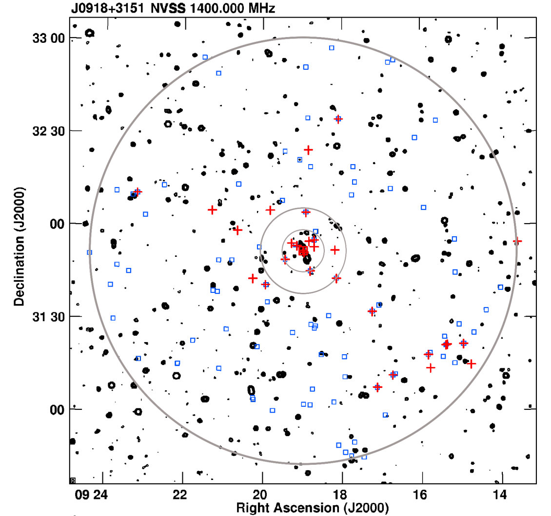 Figure 32