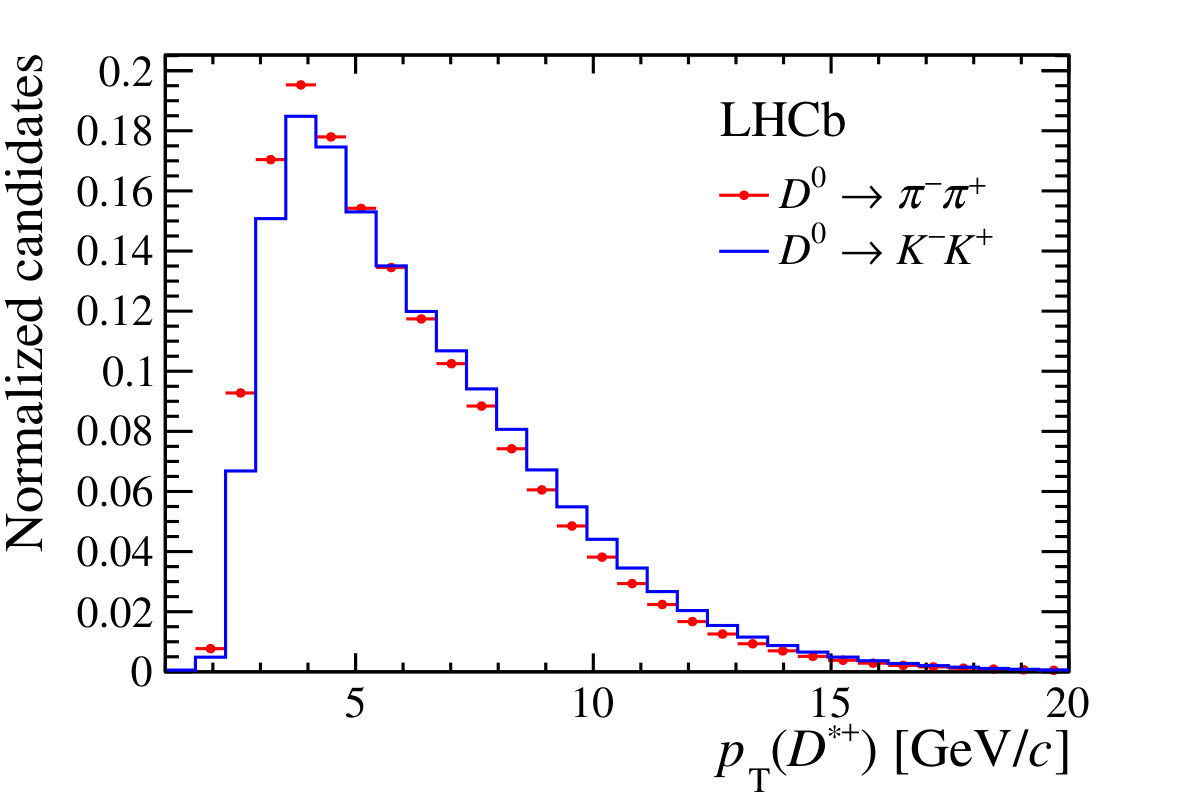 Figure 20