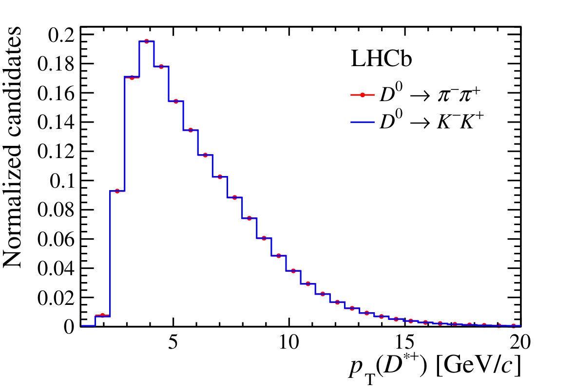 Figure 21