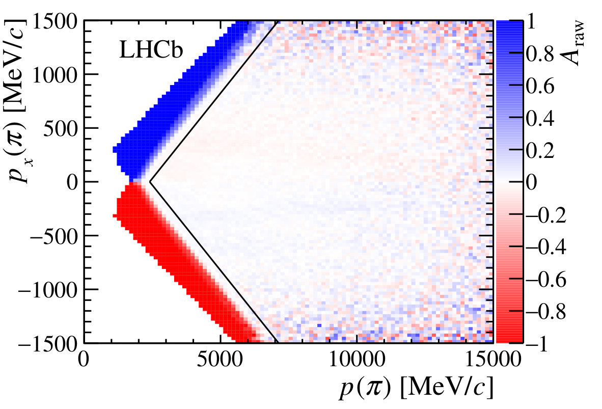 Figure 22