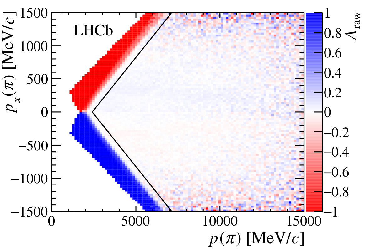 Figure 23