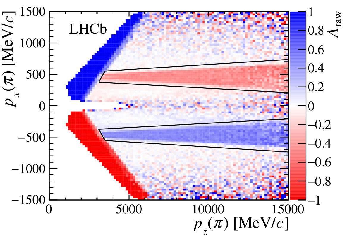Figure 24