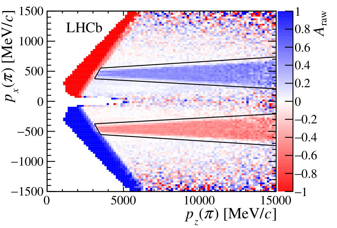 Figure 25