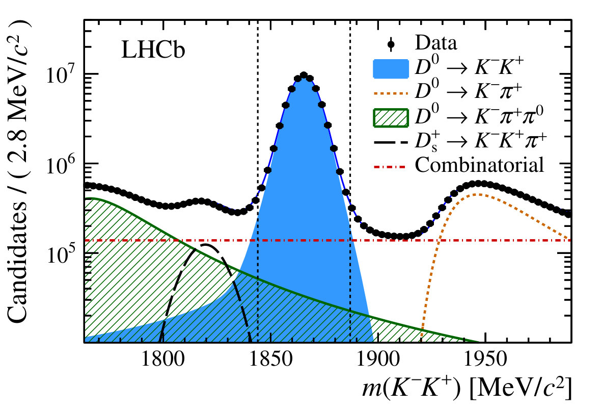 Figure 26