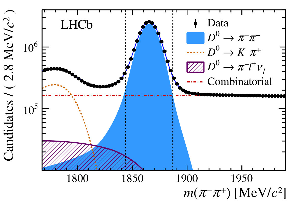 Figure 27