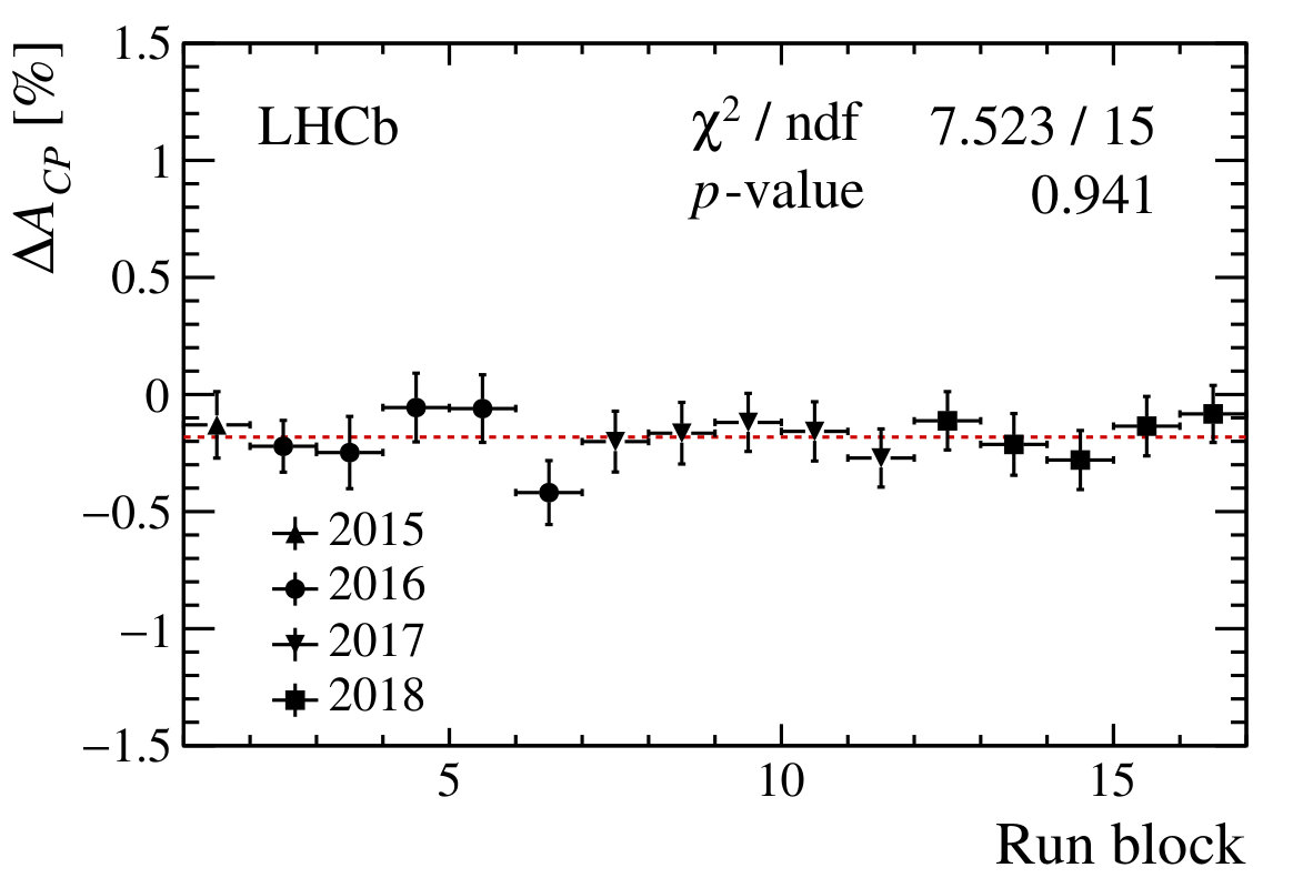 Figure 28