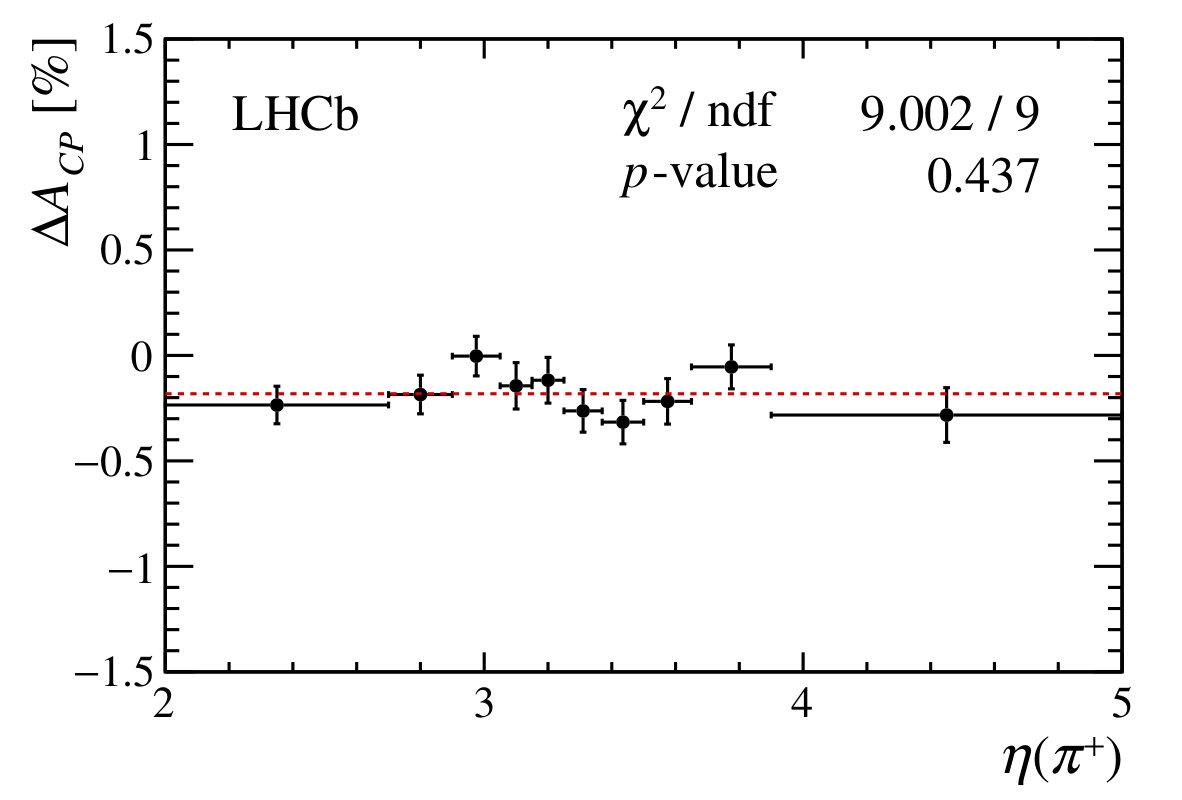 Figure 29