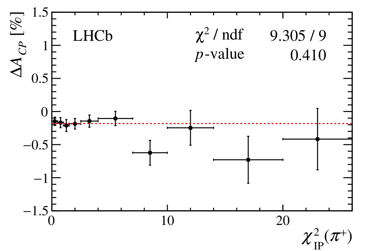 Figure 30