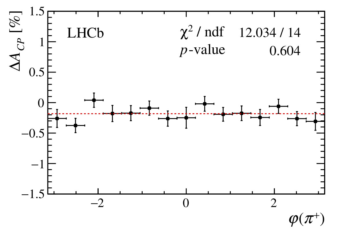 Figure 31