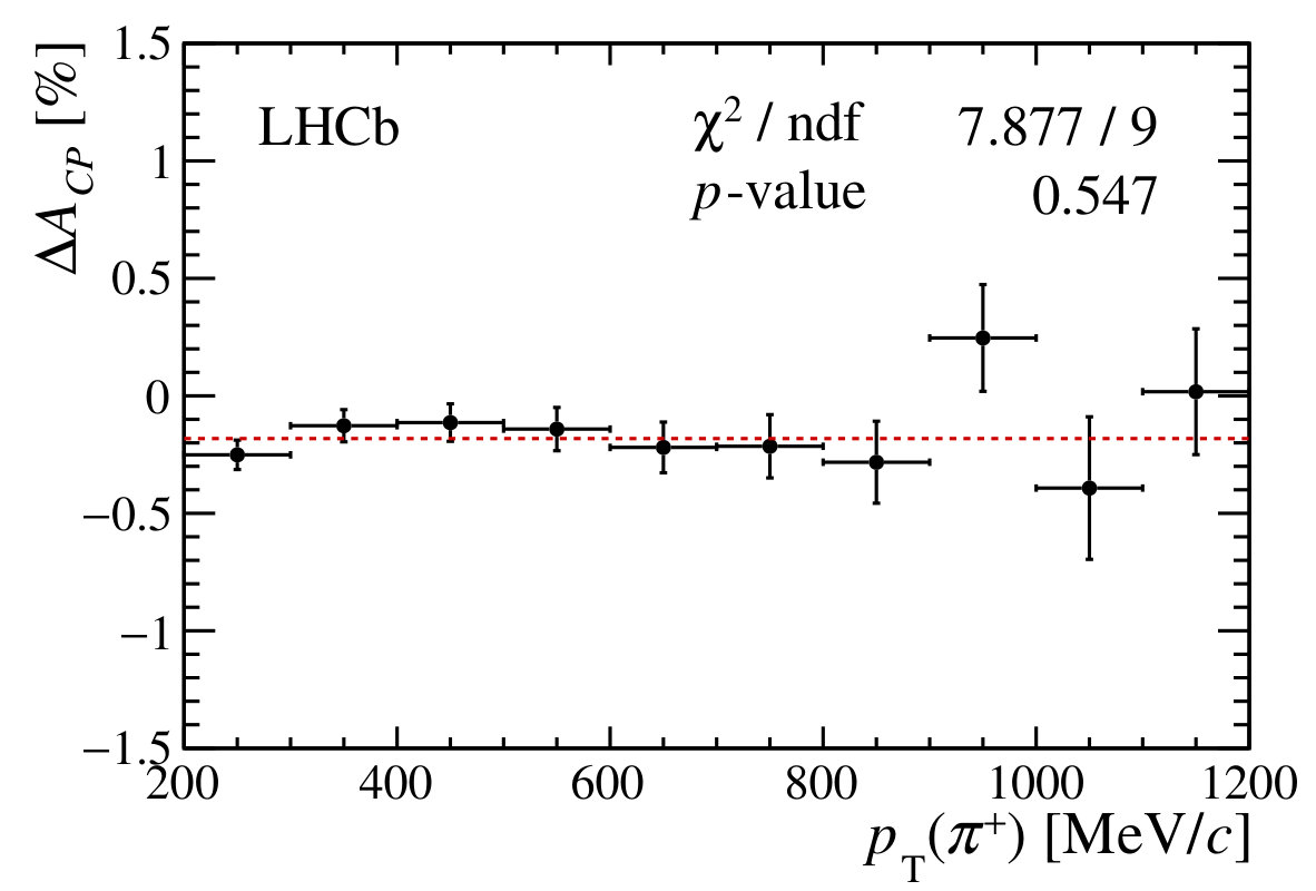 Figure 32