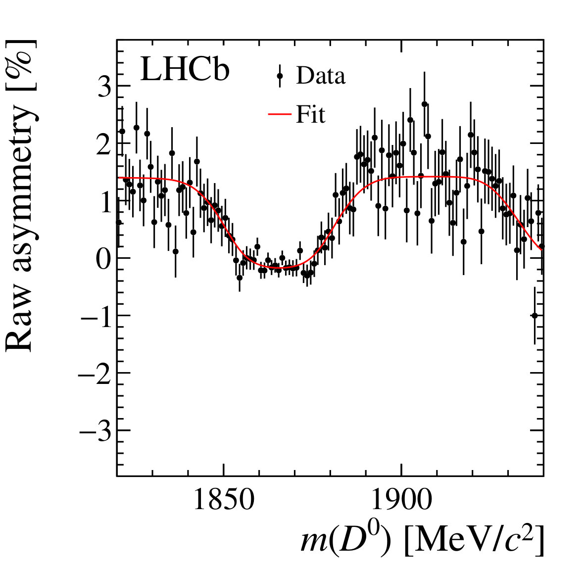 Figure 33