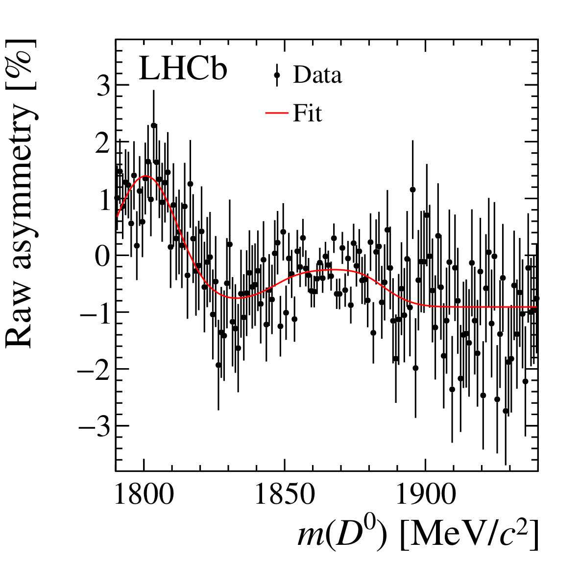 Figure 34