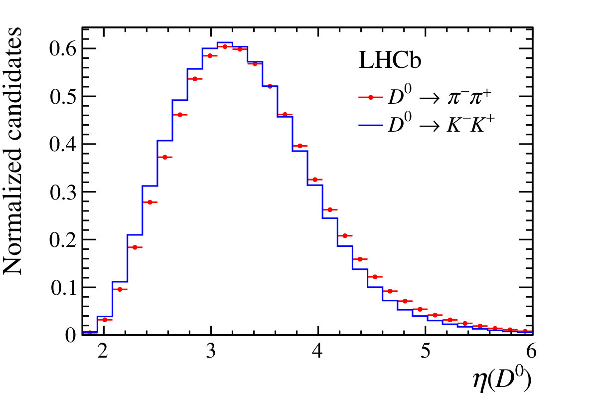 Figure 35