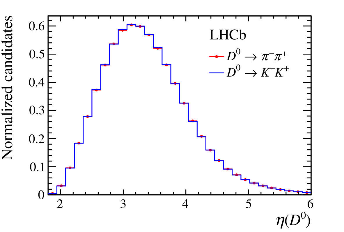 Figure 36