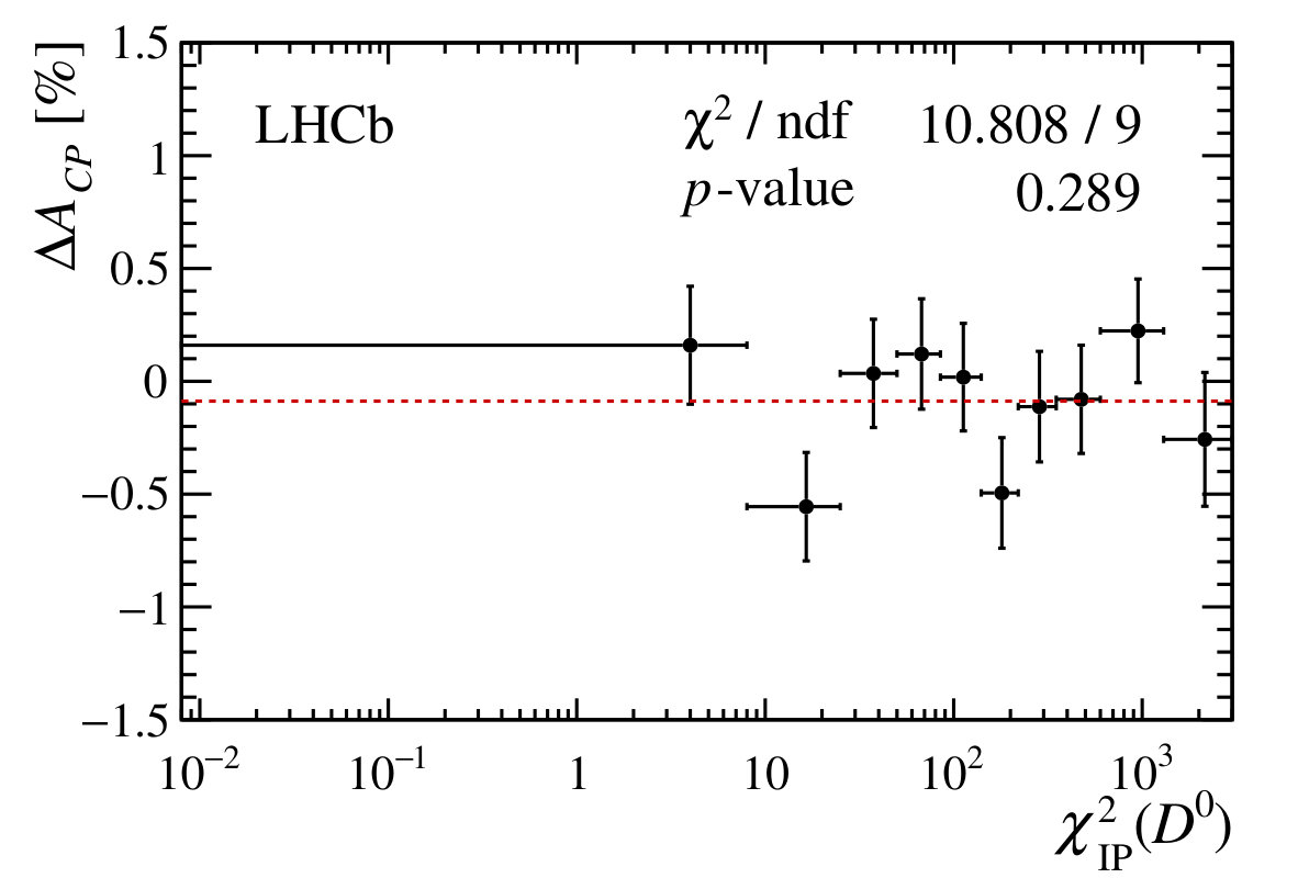 Figure 37