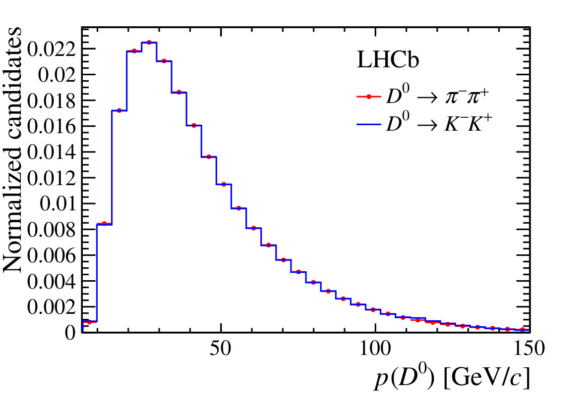 Figure 39