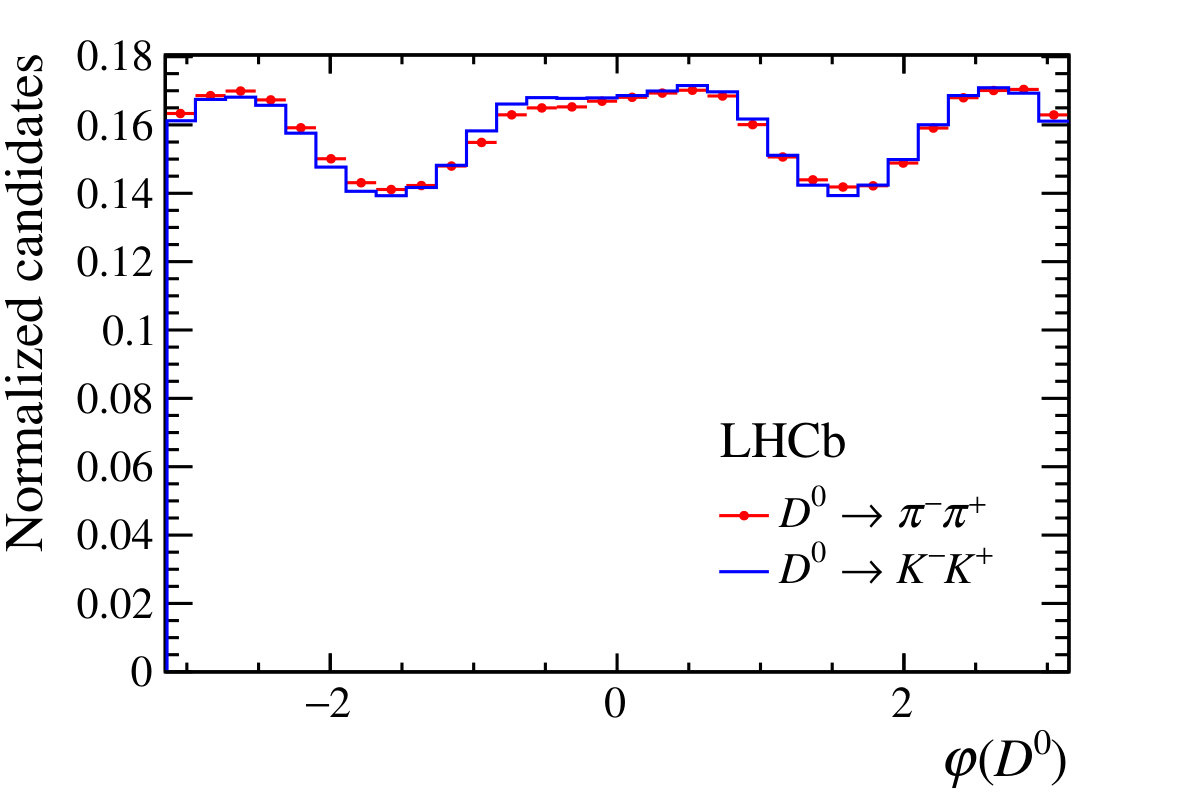 Figure 40