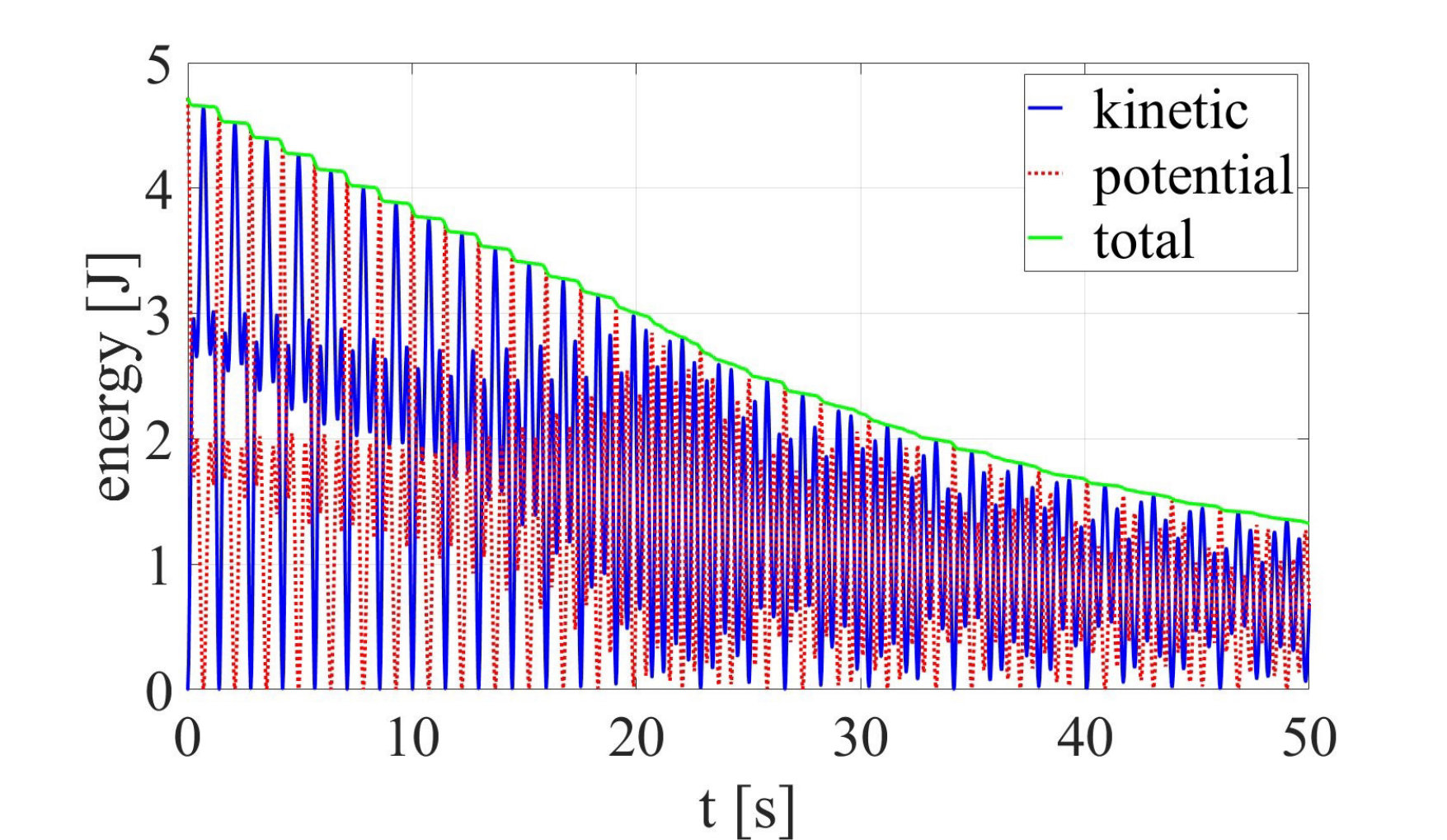 Figure 15