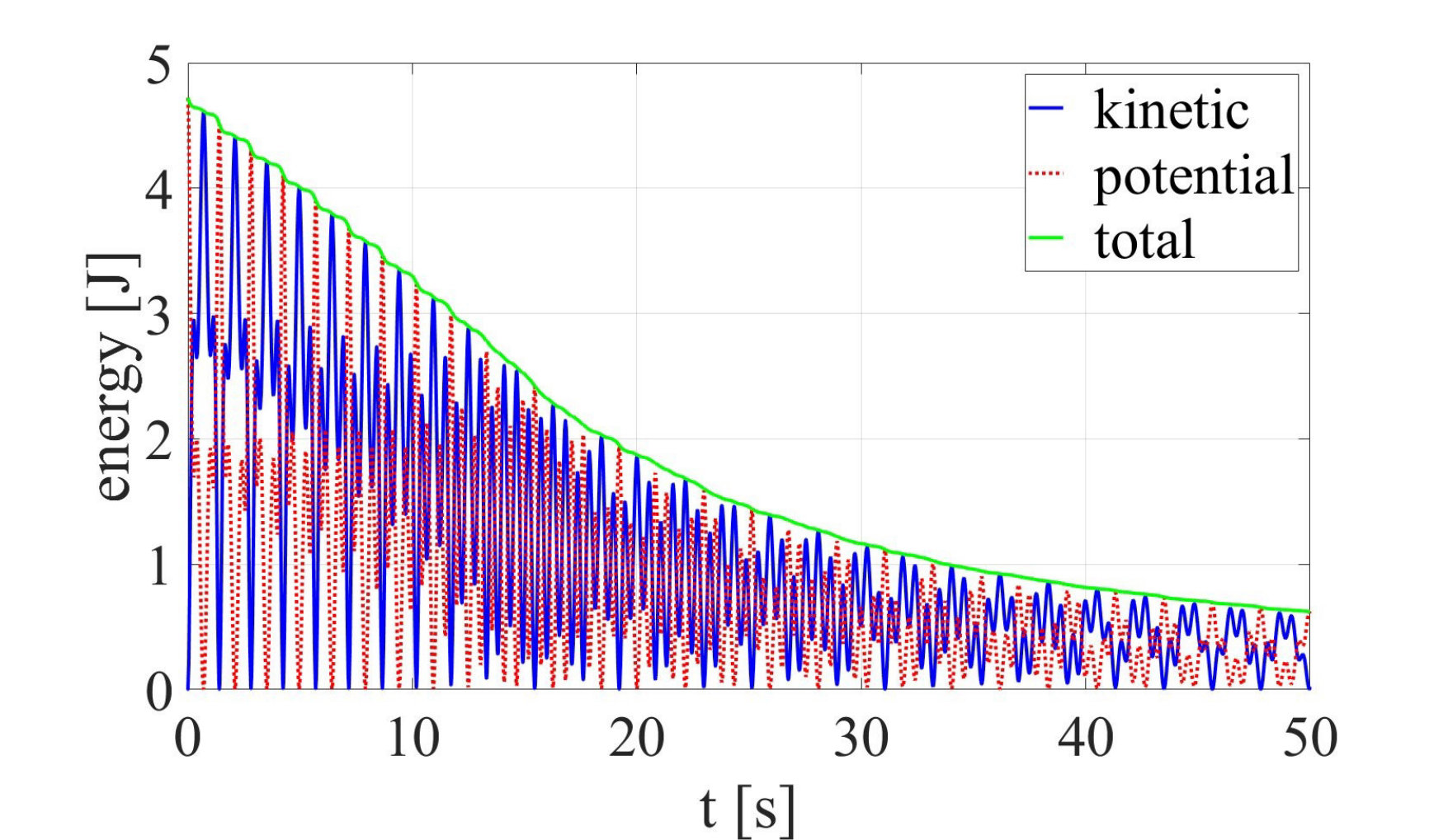 Figure 17