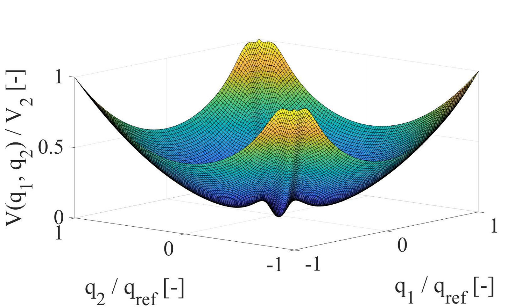 Figure 20
