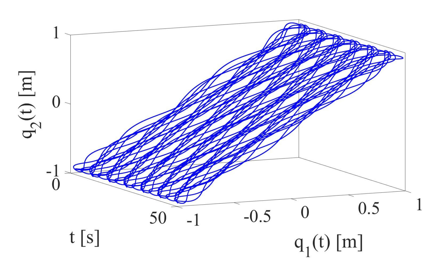 Figure 21